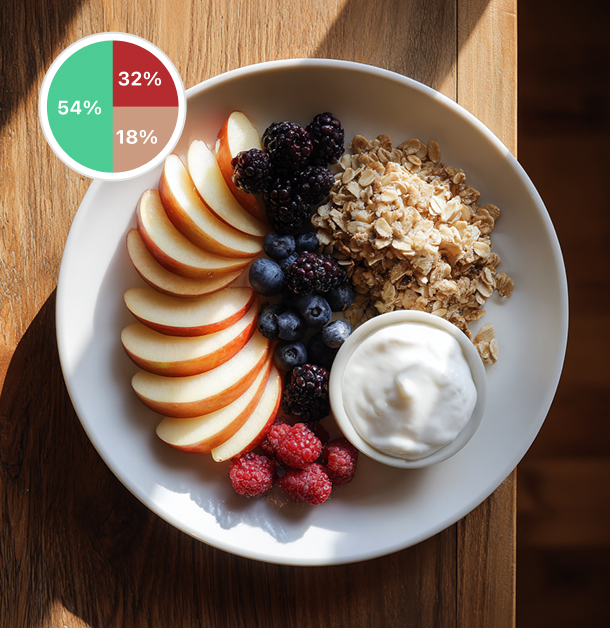 Healthy breakfast plate idea: apple-berry bowl with Harvard nutrition balance