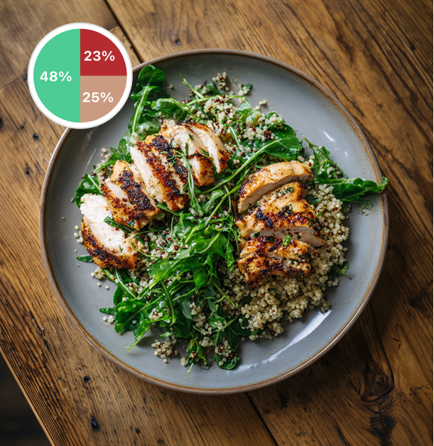 Balanced eating example: chicken quinoa salad following Harvard Healthy Plate model