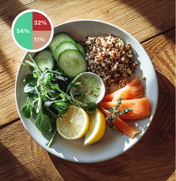 Harvard Healthy Plate meal: fresh salmon with vegetables and whole grains