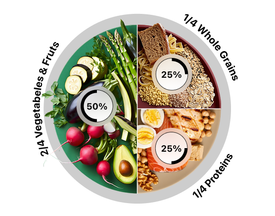 Harvard Healthy Plate Diagram