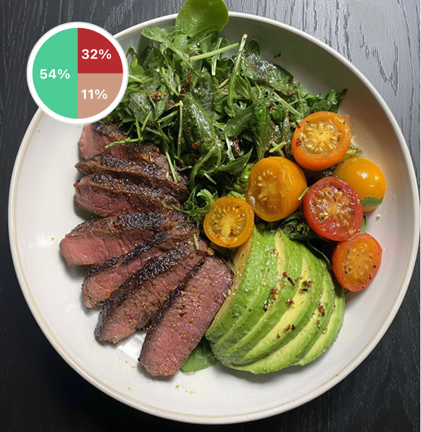 Harvard plate nutrition example: steak avocado plate with balanced proportions